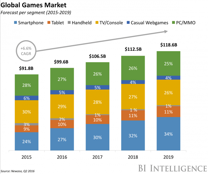 global-game-market