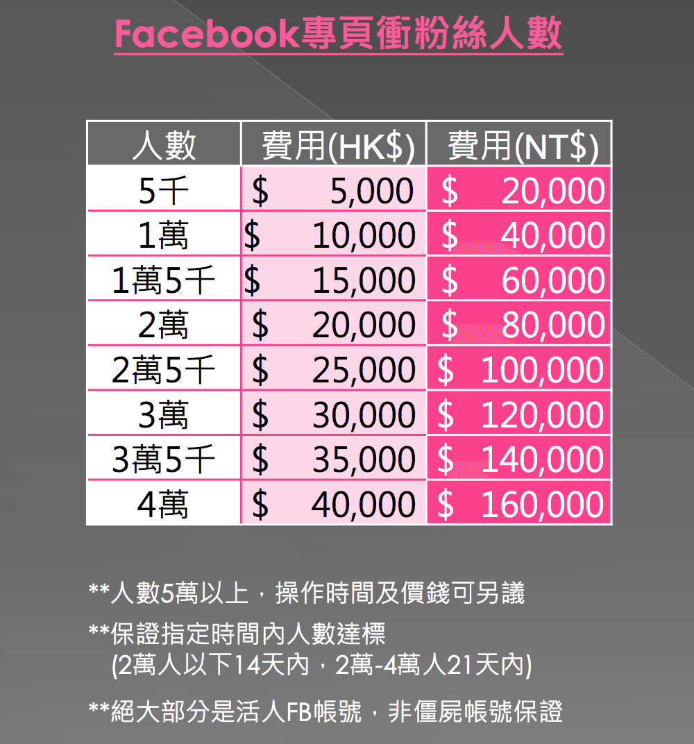 社群行銷｜買讚VS廣告投放 3個關鍵差異