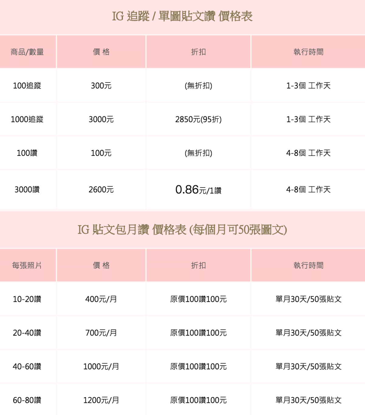 社群行銷｜買讚VS廣告投放 3個關鍵差異