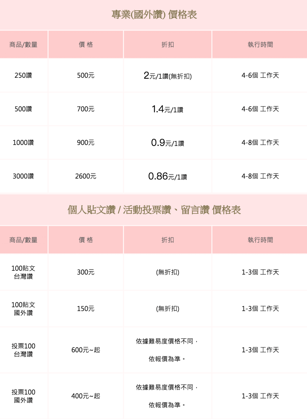 社群行銷｜買讚VS廣告投放 3個關鍵差異