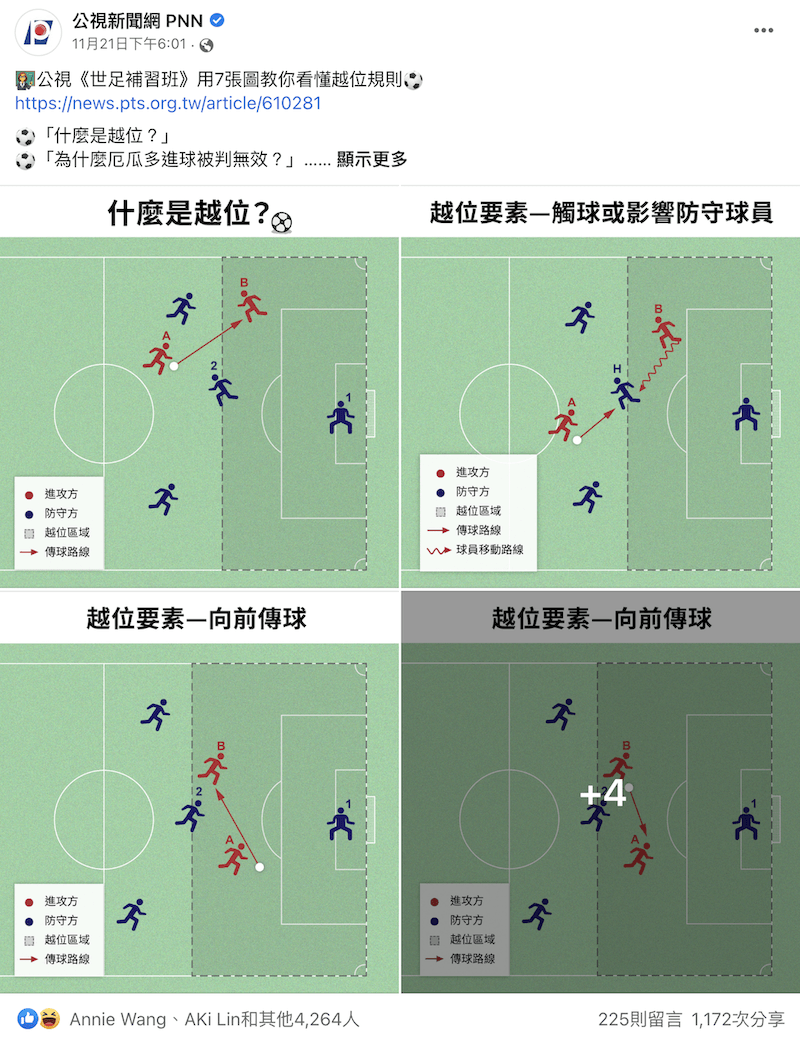 截圖 2022 12 06 上午10.22.28